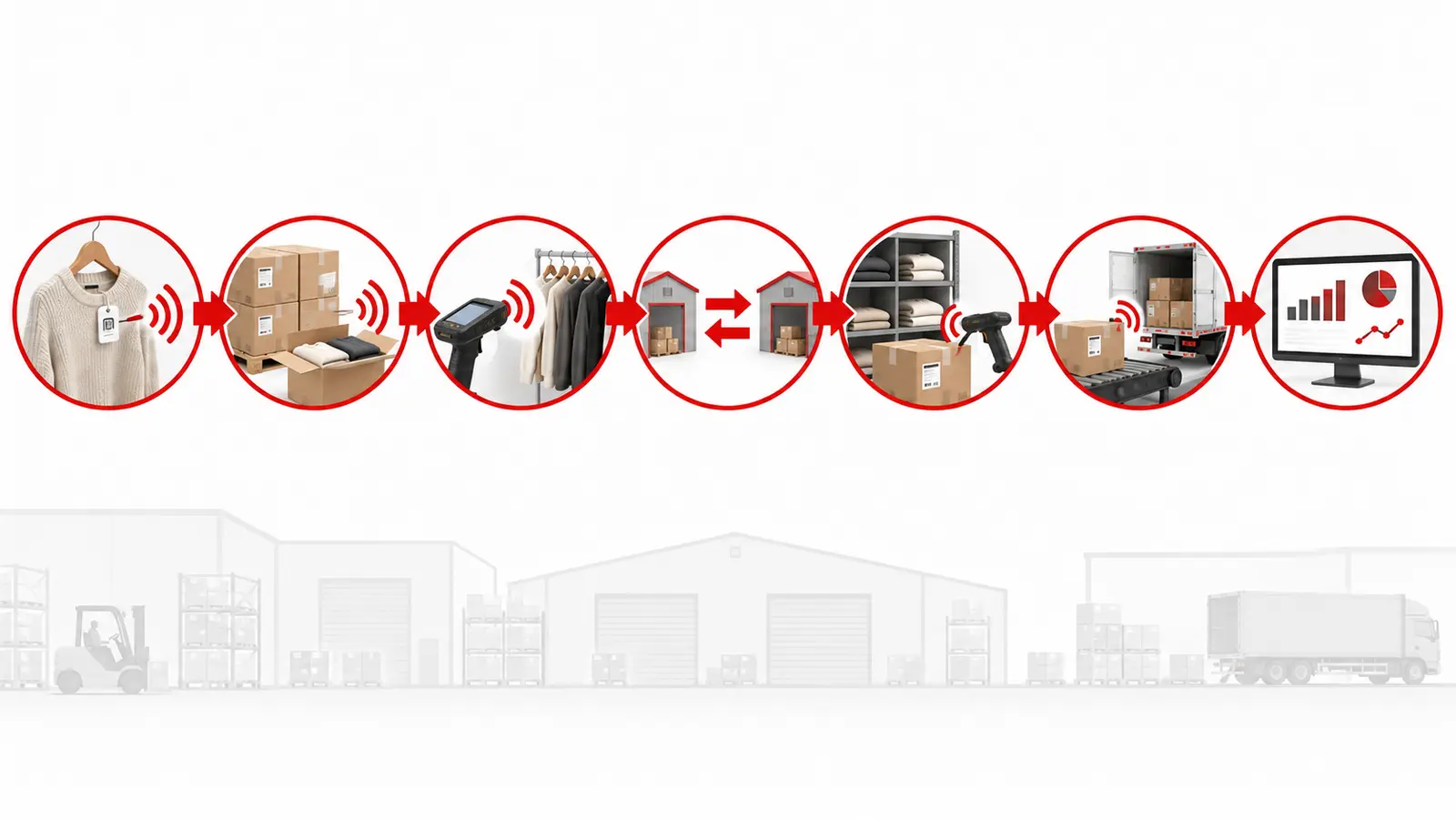 RFID inventory management workflow from tagging and receiving to stocktaking shipping and analytics RFID inventory management workflow from tagging and receiving to stocktaking shipping and analytics