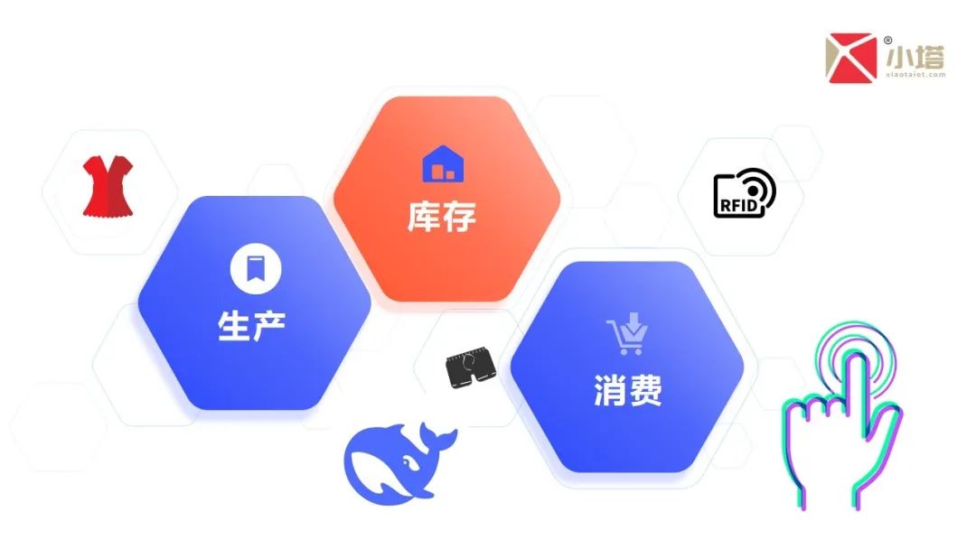 从 DeepSeek 视角，看RFID如何重塑时尚品牌竞争力